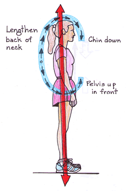 Chi Running Posture